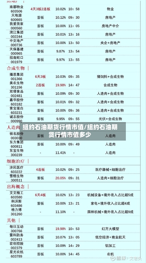 纽约石油期货行情市值/纽约石油期货行情市值多少-第3张图片