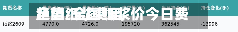 全国纸浆费用
趋势/全国纸浆价今日费用
中网