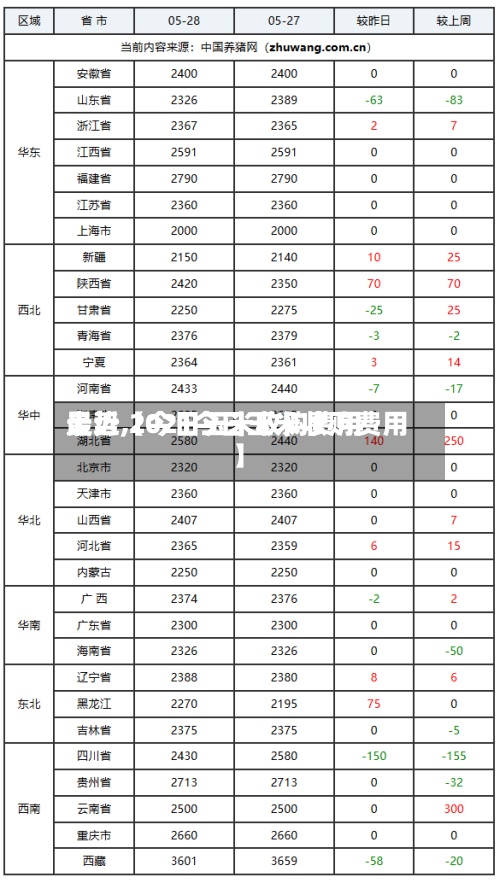 最近【今日玉米收购费用
走势,2021今日玉米收购费用
】-第2张图片