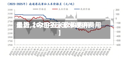 最近【今日玉米收购费用
走势,2021今日玉米收购费用
】-第3张图片