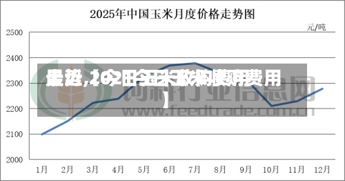 最近【今日玉米收购费用走势,2021今日玉米收购费用】