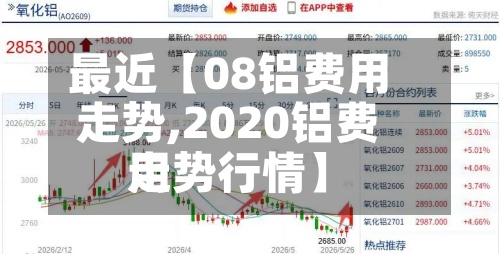 最近【08铝费用
走势,2020铝费用
走势行情】-第2张图片