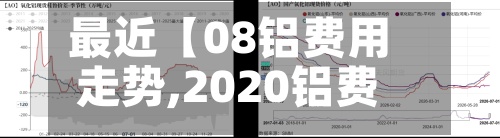 最近【08铝费用
走势,2020铝费用
走势行情】