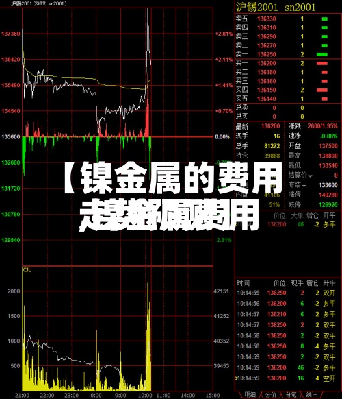 【镍金属的费用
,镍金属费用
走势预测】