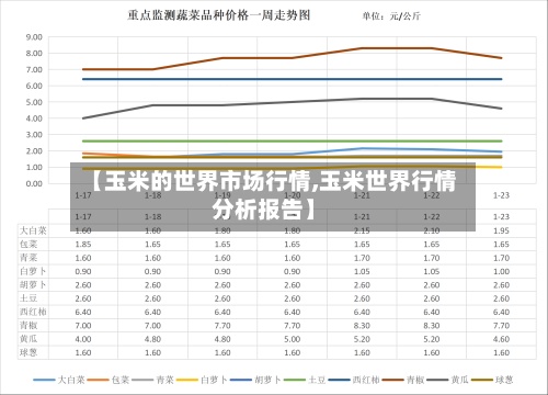 【玉米的世界市场行情,玉米世界行情分析报告】-第2张图片
