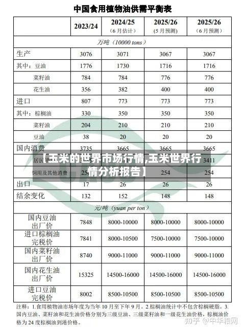 【玉米的世界市场行情,玉米世界行情分析报告】-第3张图片