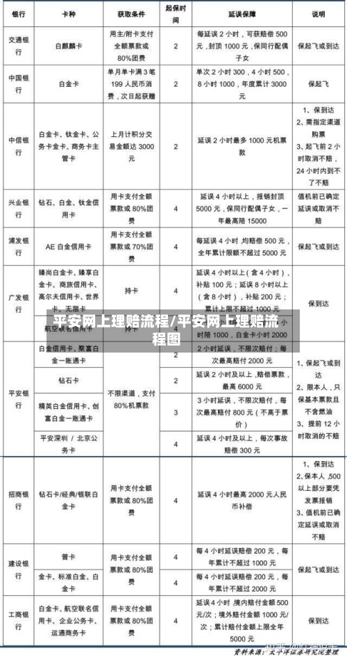 平安网上理赔流程/平安网上理赔流程图