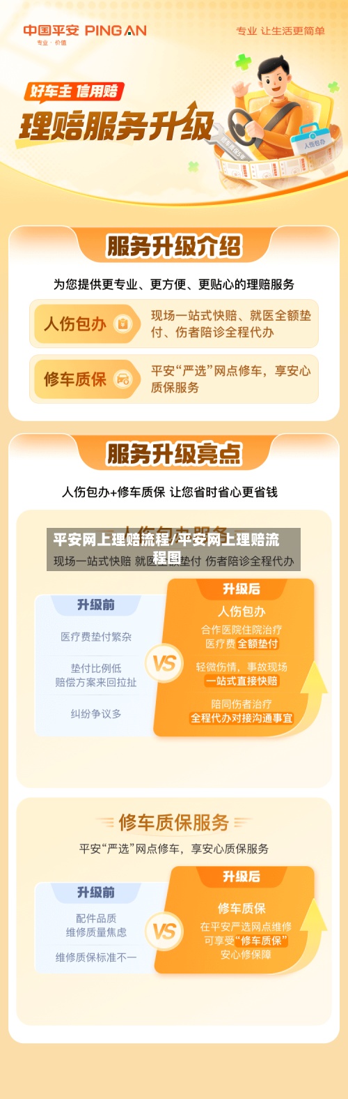 平安网上理赔流程/平安网上理赔流程图-第3张图片