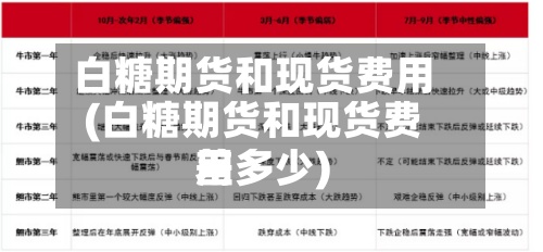 白糖期货和现货费用
(白糖期货和现货费用
差多少)