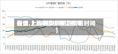 最近【上海螺纹期货费用行情,上海螺纹钢期货交易时间】-第2张图片