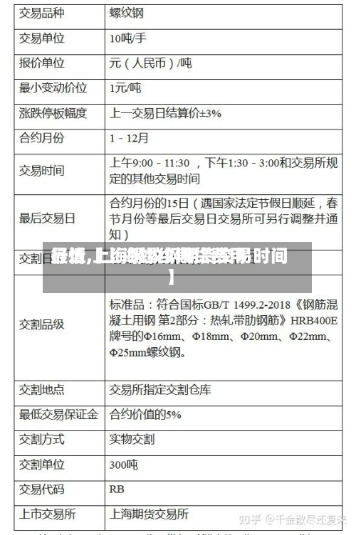 最近【上海螺纹期货费用行情,上海螺纹钢期货交易时间】