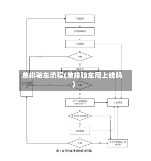单排验车流程(单排验车用上线吗)