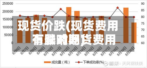 现货价跌(现货费用下跌对期货费用有影响吗)