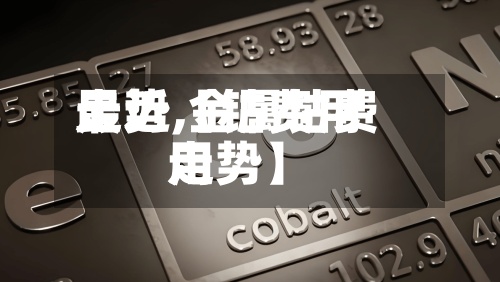 最近【钴费用走势,金属钴费用走势】-第2张图片