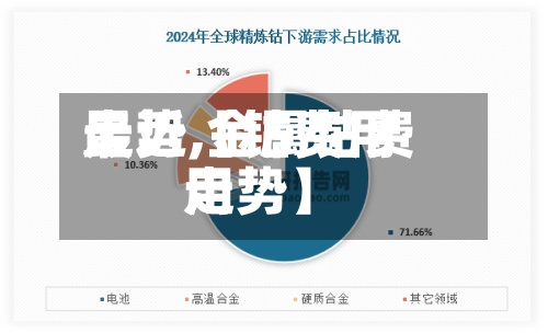 最近【钴费用走势,金属钴费用走势】-第3张图片