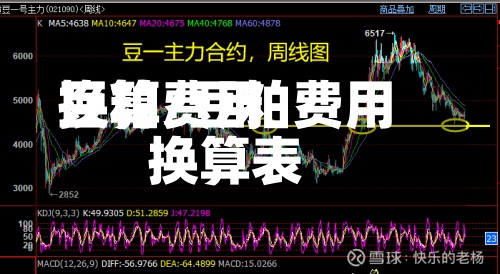 豆粕费用
换算/豆粕费用
换算表-第3张图片