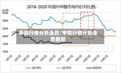 甲醇行情分析走势/甲醇行情分析走势最新