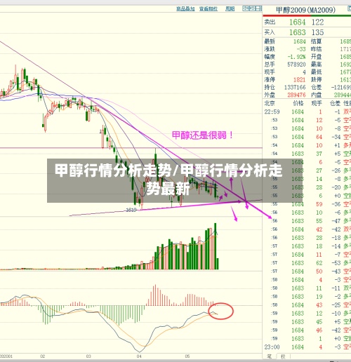 甲醇行情分析走势/甲醇行情分析走势最新-第3张图片