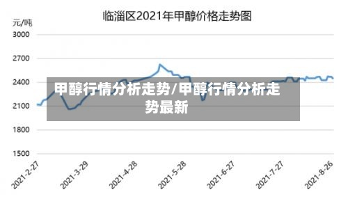 甲醇行情分析走势/甲醇行情分析走势最新-第2张图片