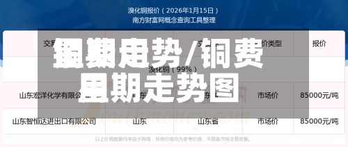 铜费用星期走势/铜费用星期走势图-第2张图片