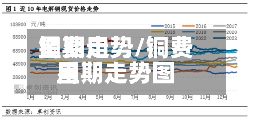 铜费用
星期走势/铜费用
星期走势图