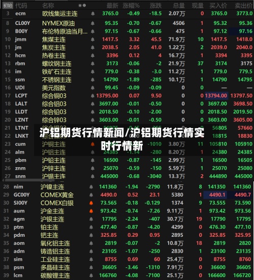 沪铝期货行情新闻/沪铝期货行情实时行情新