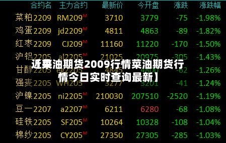 近来【菜油期货2009行情菜油期货行情今日实时查询最新】