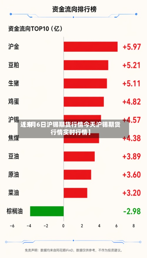 近来
【3月6日沪锡期货行情今天沪锡期货行情实时行情】
