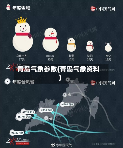 青岛气象参数(青岛气象资料)-第2张图片