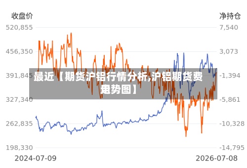 最近【期货沪铝行情分析,沪铝期货费用走势图】-第3张图片