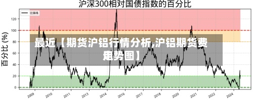 最近【期货沪铝行情分析,沪铝期货费用
走势图】