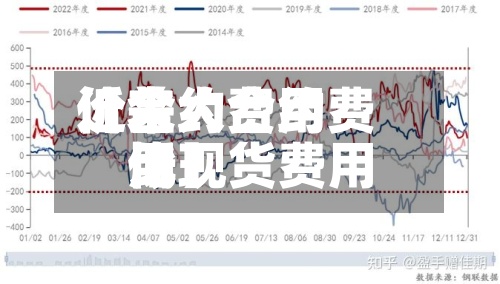 近来【合约费用价差大合约费用比现货费用低】