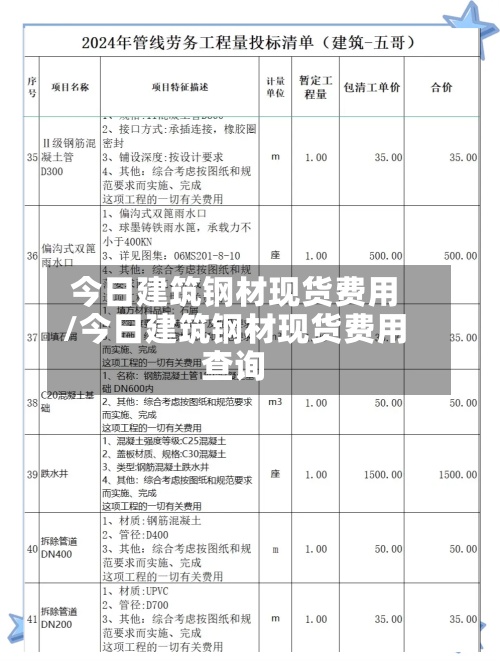 今日建筑钢材现货费用
/今日建筑钢材现货费用
查询