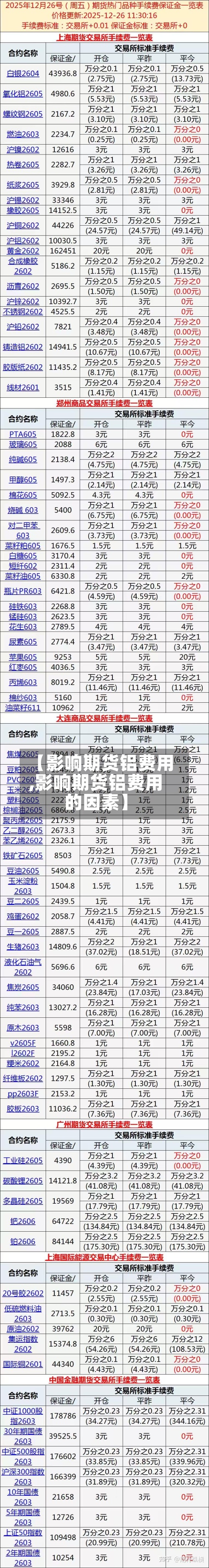 【影响期货铝费用,影响期货铝费用的因素】