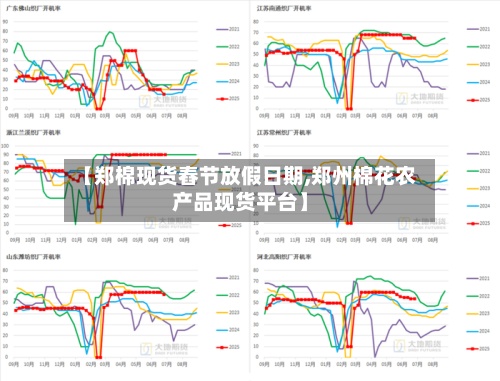 【郑棉现货舂节放假日期,郑州棉花农产品现货平台】-第2张图片