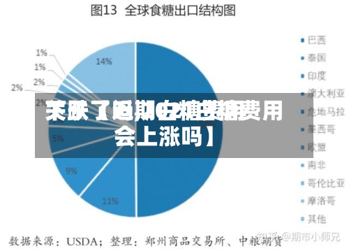 关于【近期白糖费用
下跌了吗,2021白糖费用
会上涨吗】-第2张图片