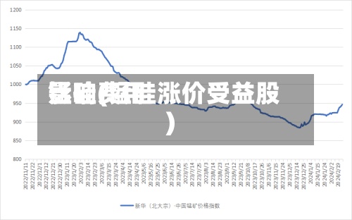 锰硅费用
影响(锰硅涨价受益股)-第2张图片