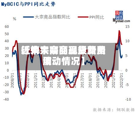 近来【大宗商品现货费用行情大宗商品最新费用波动情况】