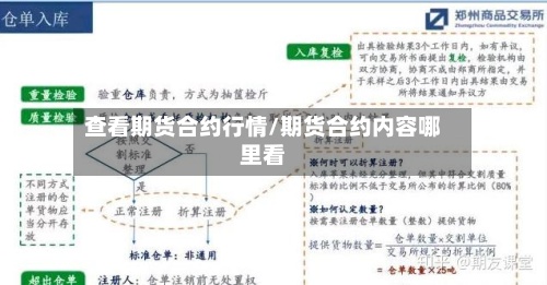 查看期货合约行情/期货合约内容哪里看