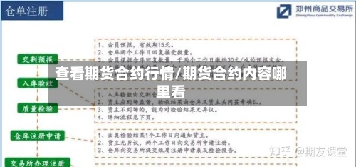 查看期货合约行情/期货合约内容哪里看-第2张图片