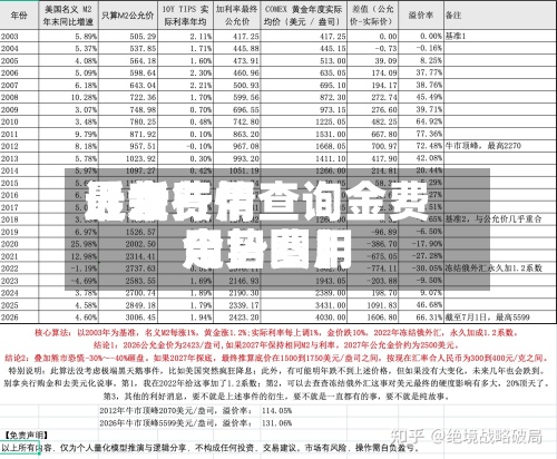 近来
【金费用
最新行情查询金费用
今日费用
走势图】-第2张图片