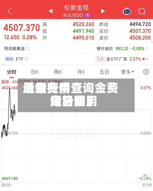 近来
【金费用
最新行情查询金费用
今日费用
走势图】