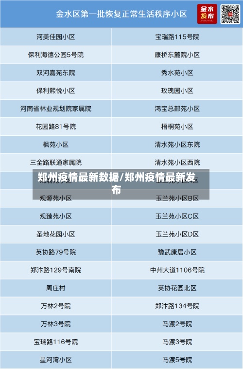 郑州疫情最新数据/郑州疫情最新发布