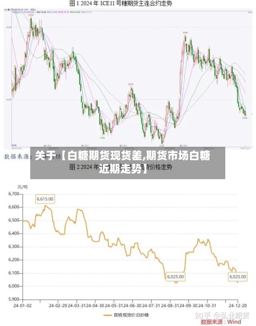 关于【白糖期货现货差,期货市场白糖近期走势】