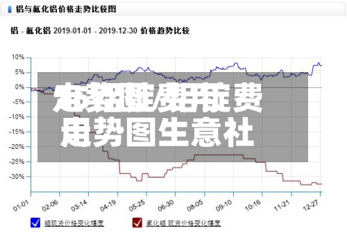 15铝锭费用
走势图/铝锭费用
走势图生意社