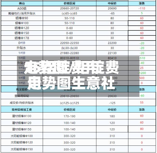 15铝锭费用
走势图/铝锭费用
走势图生意社-第2张图片