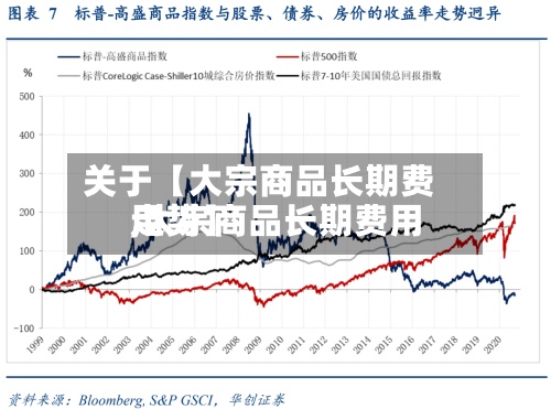 关于【大宗商品长期费用
,大宗商品长期费用
走势】