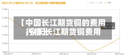 【中国长江期货铜的费用
,今天长江期货铜费用
行情】-第3张图片
