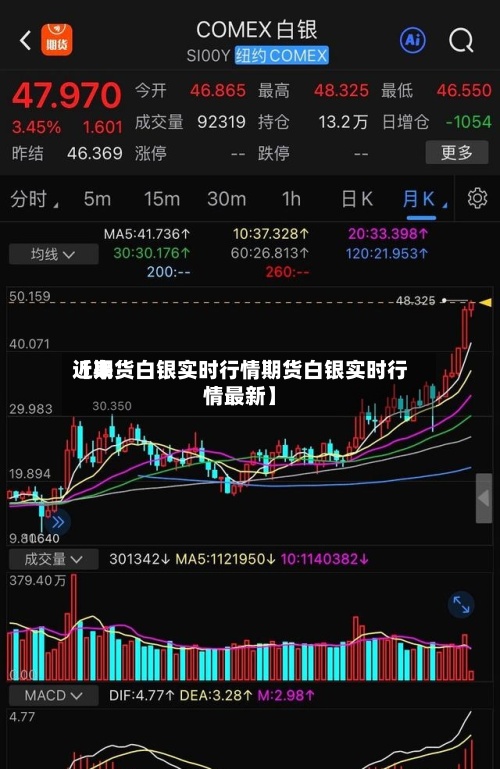 近来
【期货白银实时行情期货白银实时行情最新】