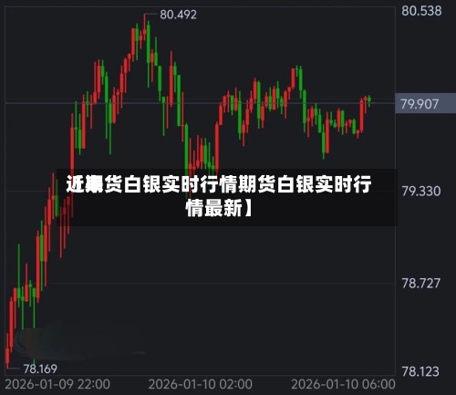 近来
【期货白银实时行情期货白银实时行情最新】-第3张图片